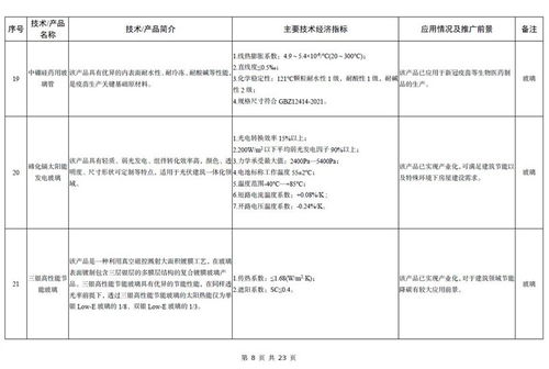 工信部發(fā)布《建材工業(yè)鼓勵推廣應用的技術和產(chǎn)品目錄（2023年本）》 引領產(chǎn)業(yè)邁向高端化、智能化、綠色化