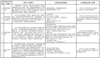 《建材工業(yè)鼓勵推廣應用的技術和產(chǎn)品目錄（2016-2017年本）》解讀與展望