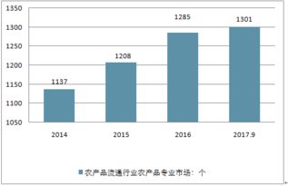 2018-2024年中國(guó)農(nóng)業(yè)技術(shù)推廣培訓(xùn)市場(chǎng)競(jìng)爭(zhēng)分析與投資戰(zhàn)略報(bào)告