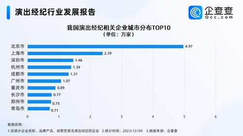五月天經(jīng)紀(jì)公司否認(rèn)假唱風(fēng)波，國(guó)內(nèi)演出經(jīng)紀(jì)企業(yè)超30萬(wàn)家，北京居首